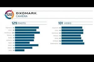 DxOMark Beberkan Hasil Uji Terhadap Kamera Redmi K30 Pro Zoom