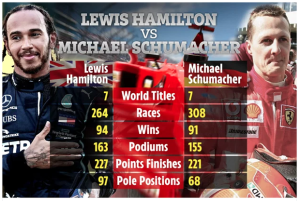 Sebastian Vettel Sebut Schumacher Masih Lebih Hebat dari Hamilton