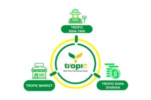 Tropik Agriteknologi Luncurkan Platform Digital untuk Bantu Petani Indonesia