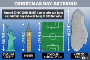 Asteroid Natal Berukuran 2x Lapangan Sepak Bola Hari Ini Dekati Bumi