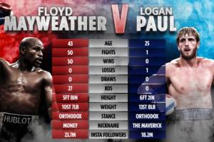 Duel KO Mayweather vs Logan Paul Lelucon, Usyk: Ini Hanya Bisnis