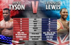 Mike Tyson vs Lennox Lewis: Komparasi 2 Raja, Siapa Lebih Bengis?