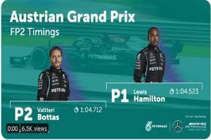 Hasil FP2 GP Austria: Lewis Hamilton Tercepat, Max Verstappen Menempel