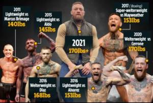Transformasi Tubuh Conor McGregor Mencengangkan sejak Jadi Petarung UFC