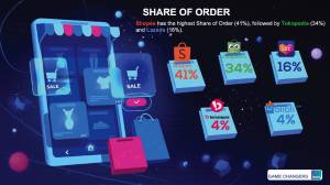 Skema Persaingan E-commerce di Tengah Kemeriahan Akhir Tahun