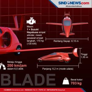 Switchblade  Mobil Terbang Buatan AS Mulai Dijual Bebas