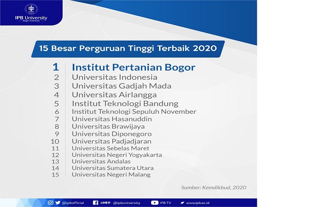 Di universitas 2021 terbaik kemendikbud indonesia versi 7 Universitas