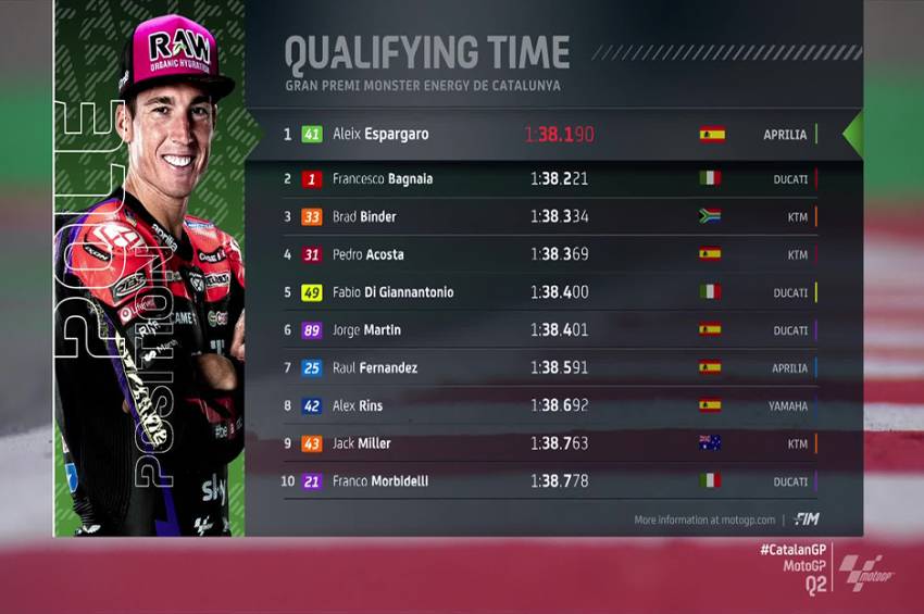 Hasil Kualifikasi MotoGP Catalunya 2024: Aleix Espargaro Pole Position