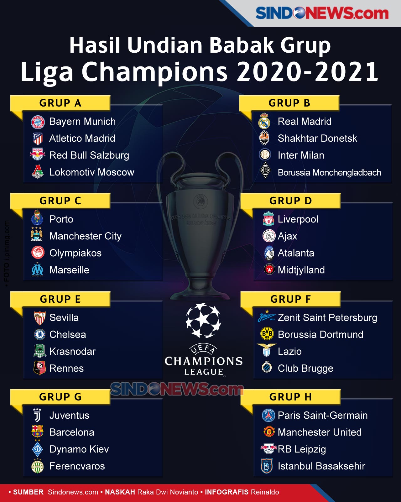 Hasil Liga Champion 2021 / Hasil Laga Dan Klasemen Sementara Liga