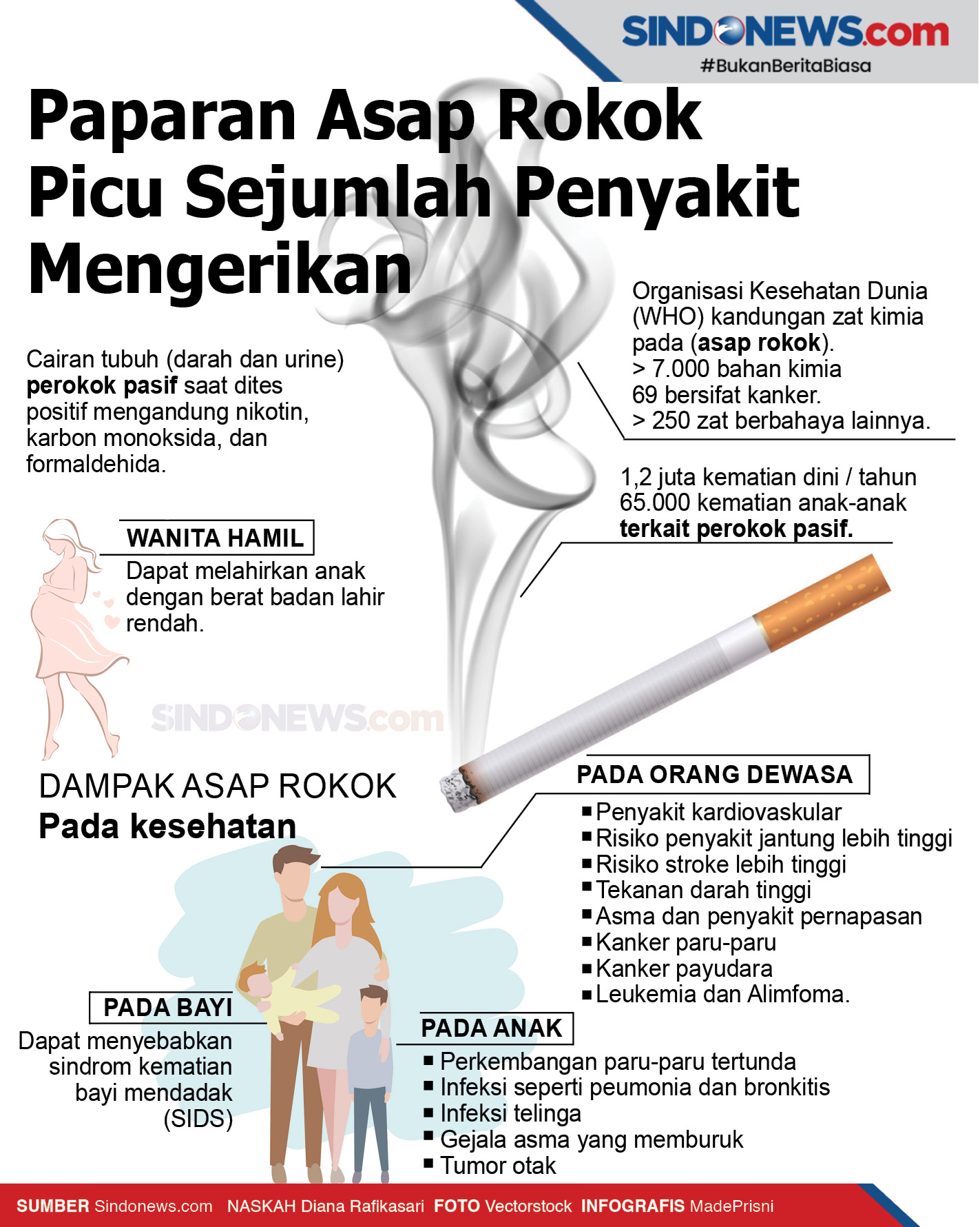 Asap rokok mengandung racun berbahaya asap rokok berasal dari