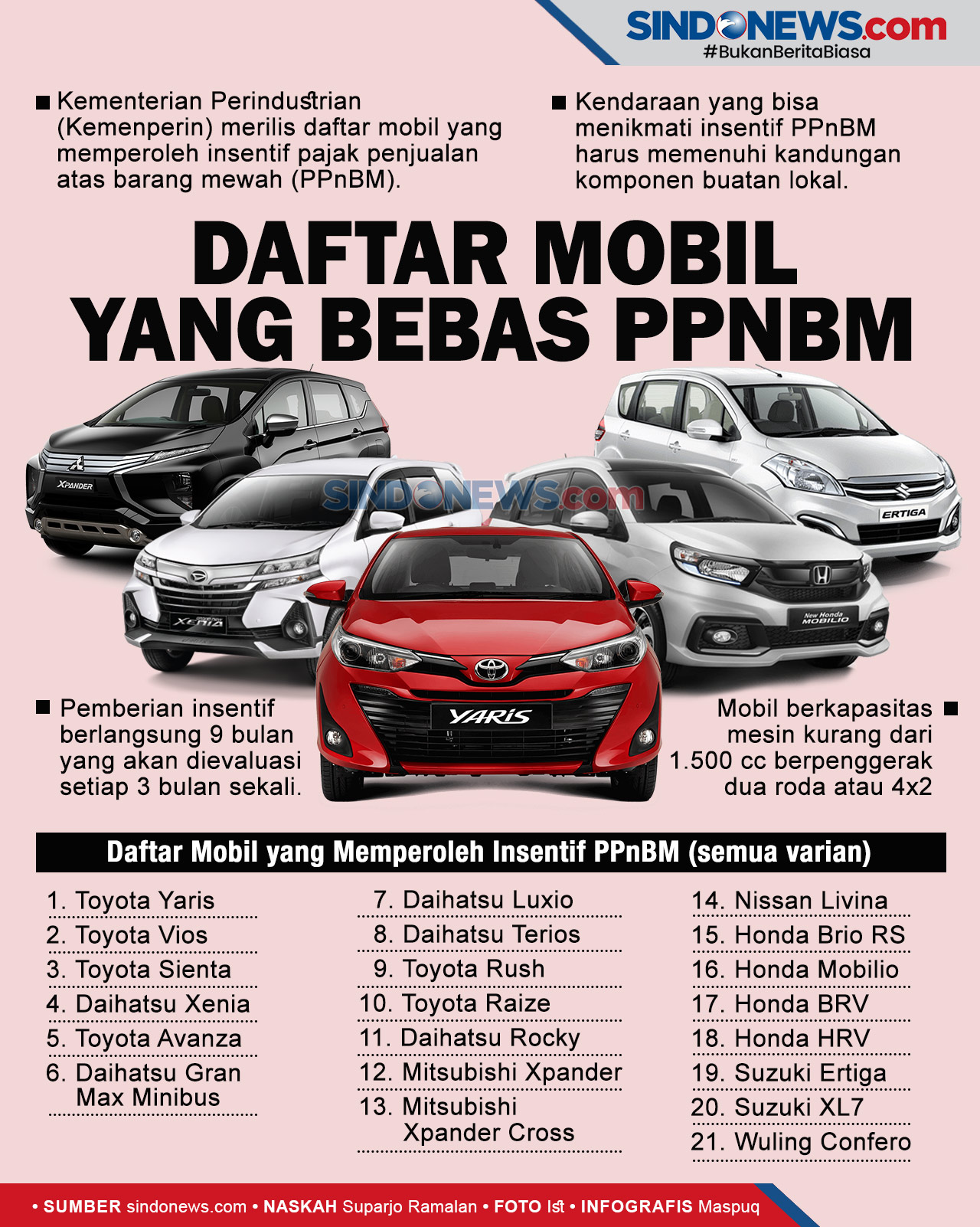Daftar Mobil yang Dapat Insentif PPnBM - News+ on RCTI+