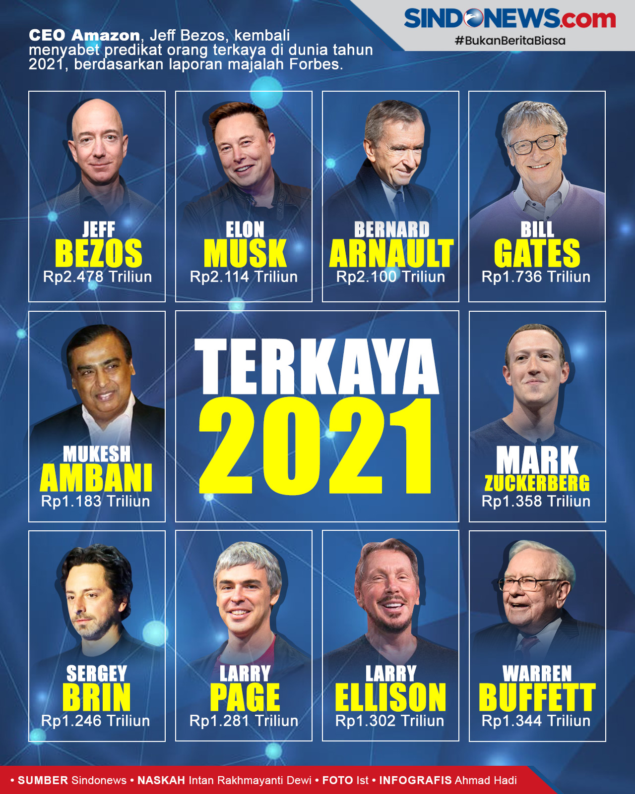 Daftar orang terkaya di dunia 2022