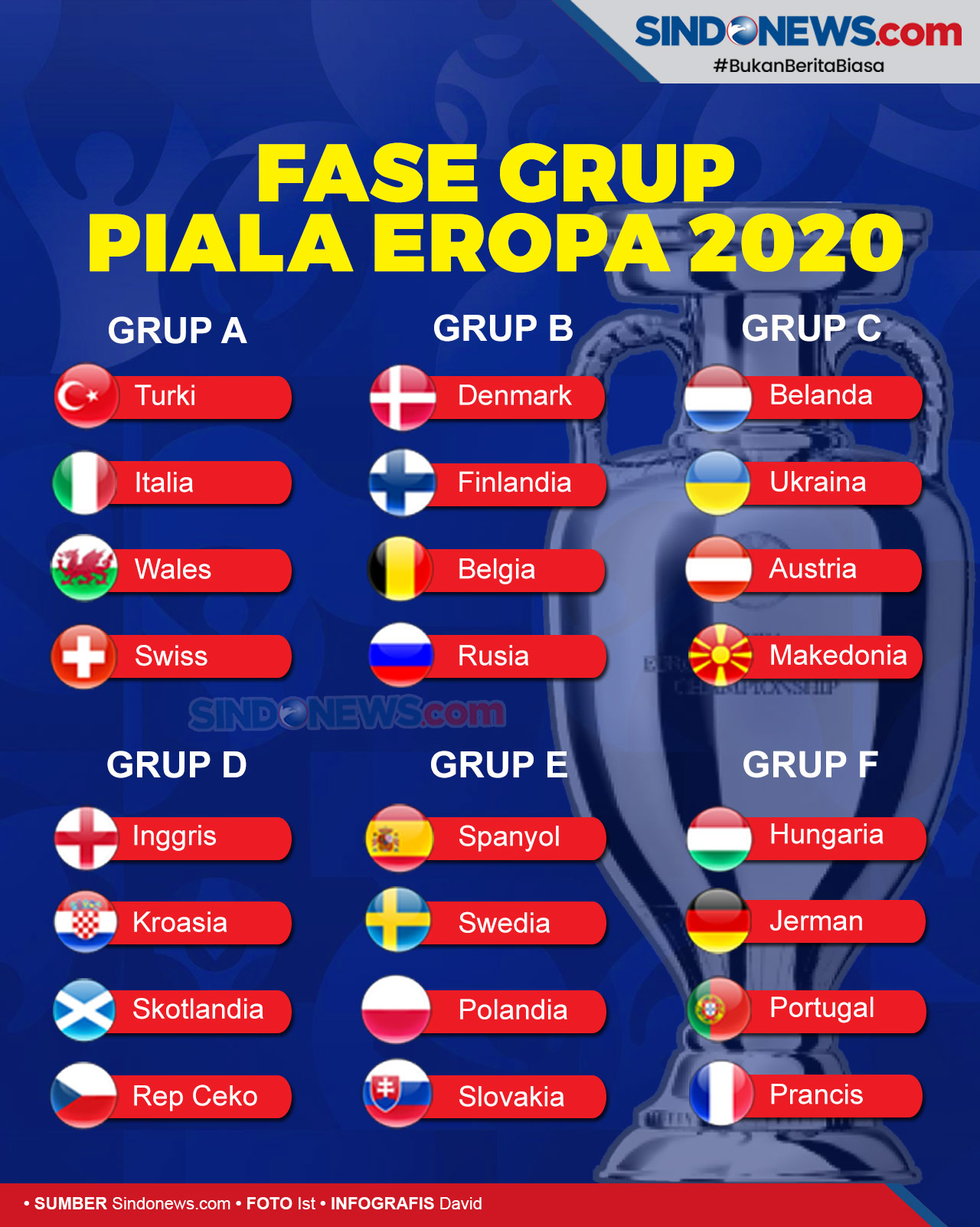 Jadwal Live Televisi Mnc Group Fase Grup Piala Eropa News On Rcti