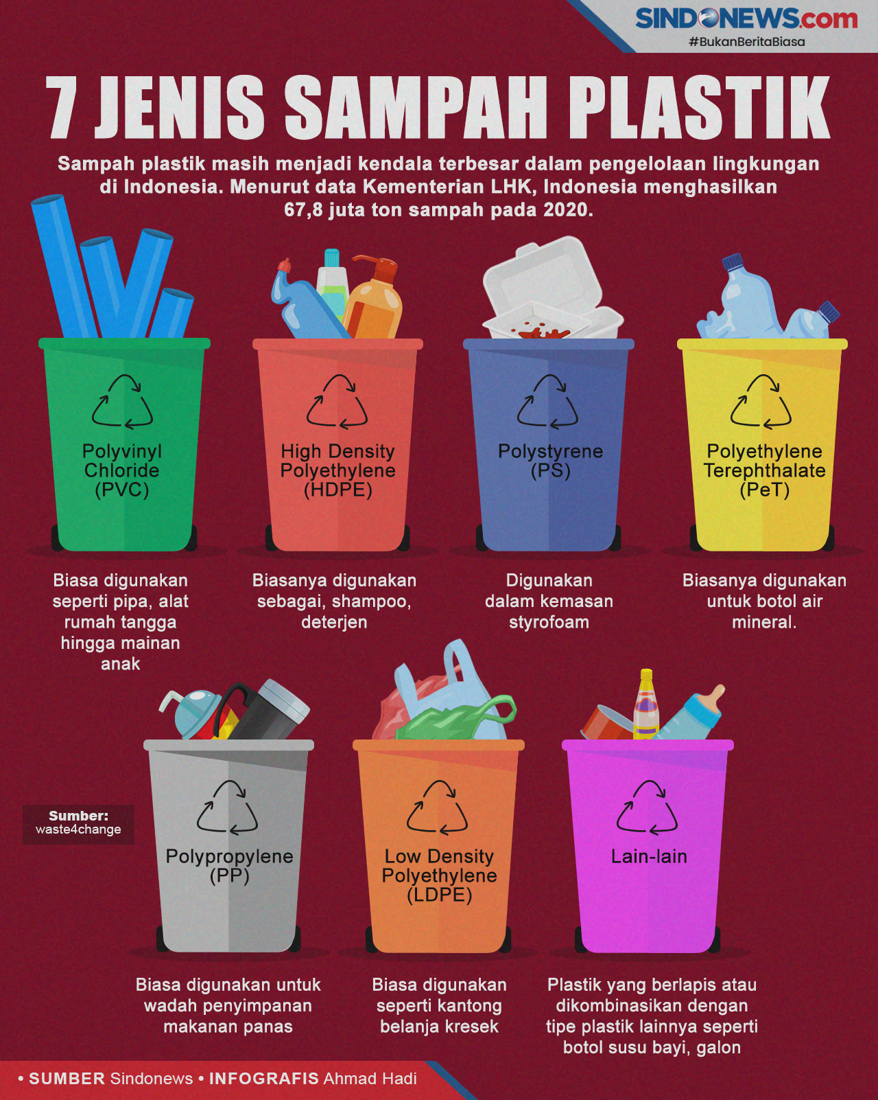Mengenal 7 Jenis Sampah Plastik yang Bisa Didaur Ulang News+ on RCTI+
