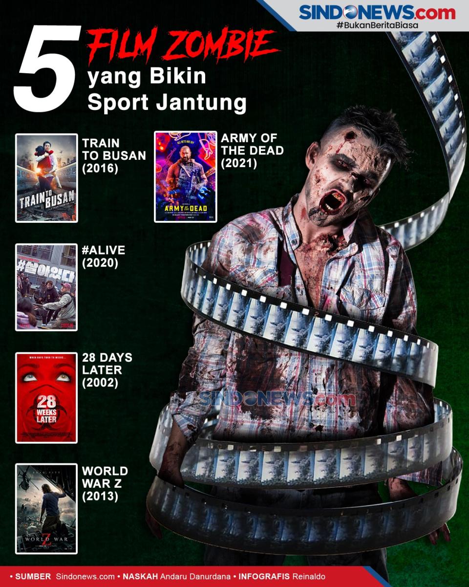 https://pict-c.sindonews.net/size/960/salsabila/slider/2021/07/9476/lima-rekomendasi-film-zombie-yang-bikin-sport-jantung-vsm.jpg