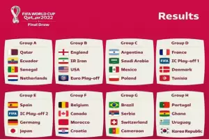 Hasil Drawing Piala Dunia 2022 Bikin Southgate Cengar-cengir