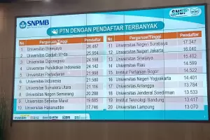 20 PTN dengan Pendaftar Terbanyak SNBP 2023, Universitas Brawijaya Teratas