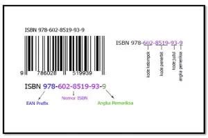 Pengertian ISBN, Fungsi, Struktur, dan Terbitan yang Bisa Mendapatkannya