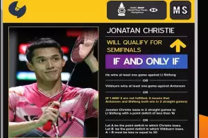 Hitung-hitungan Nilai Jonatan Christie Lolos ke Semifinal World Tour Finals 2023