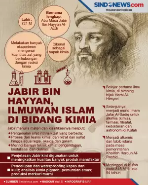 Abu Musa Jabir Bin Hayyan, Ilmuwan Islam di Bidang Kimia
