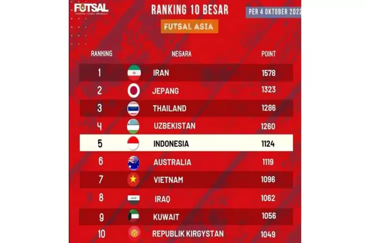 Timnas Futsal Indonesia Menembus Ranking 5 Asia, HT: Hasil Semangat dan Kerja Keras
