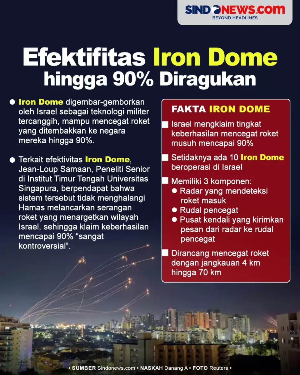 Efektifitas Roket Pencegat Iron Dome hingga 90 Persen Diragukan