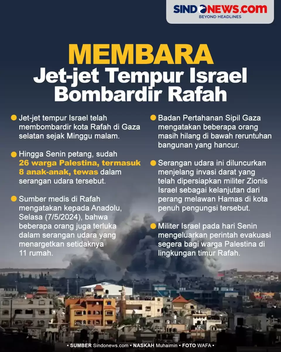 26 Warga Palestina Tewas Saat Jet-jet Tempur Israel Bom Rafah